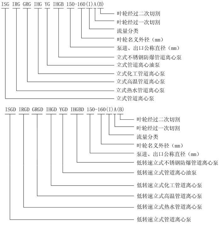 型号说明.jpg